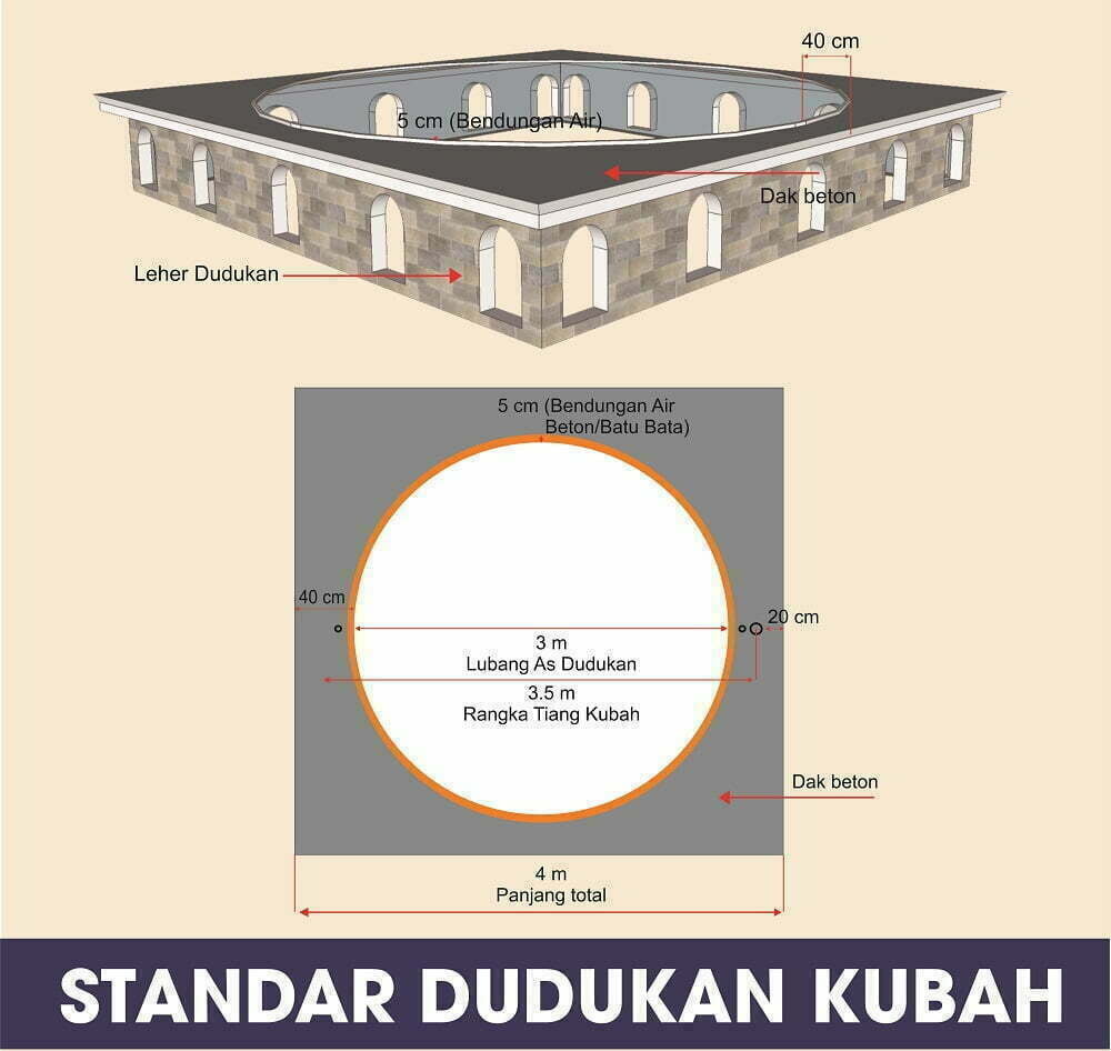 dudukan kubah masjid