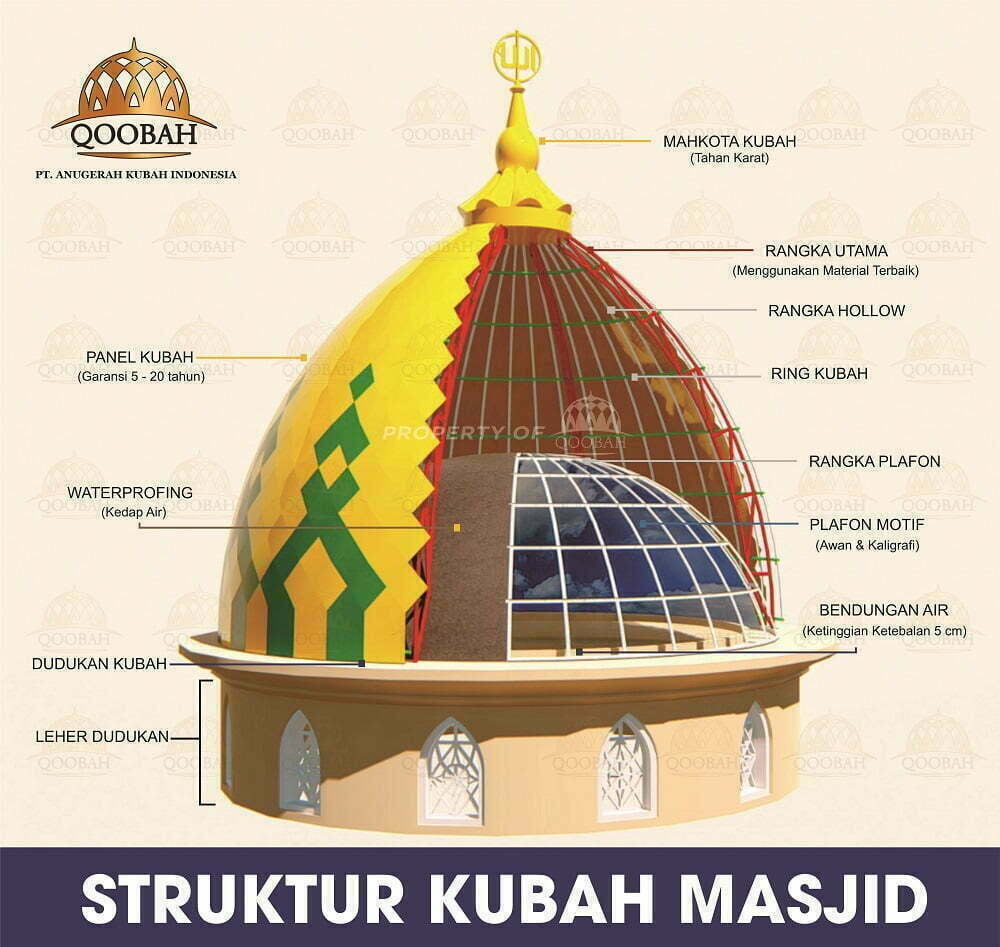 struktur kubah masjid harga kubah masjid